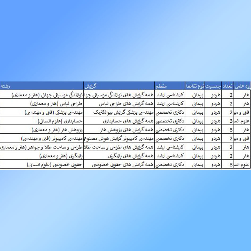 فراخوان جذب عضو هیأت علمی