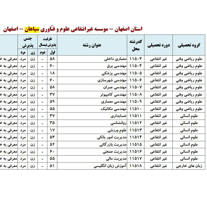 رشته های بدون آزمون تکمیل ظرفیت بهمن 1403