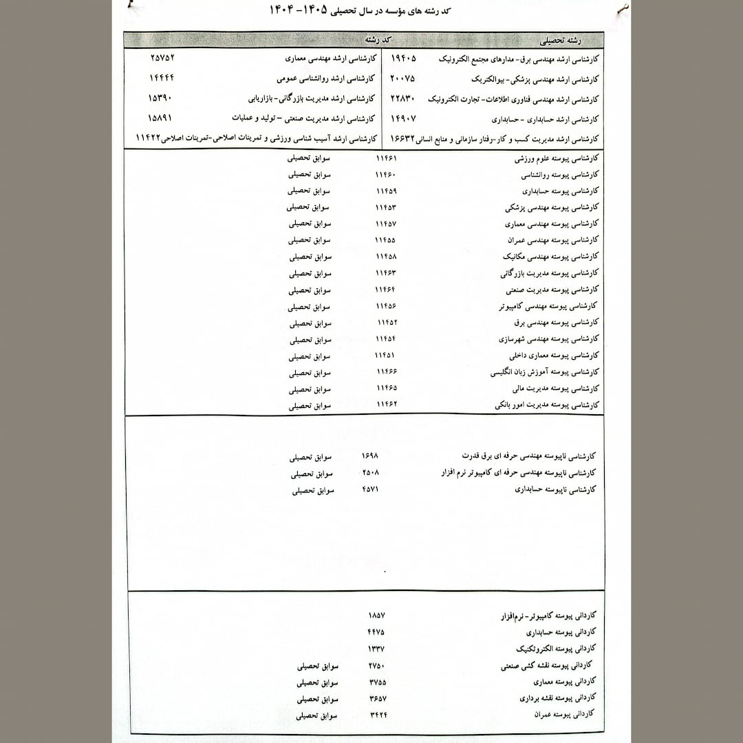 کد رشته محلهای موسسه سپاهان